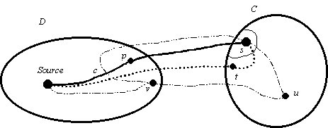 Scheme du passage de s de C dans D